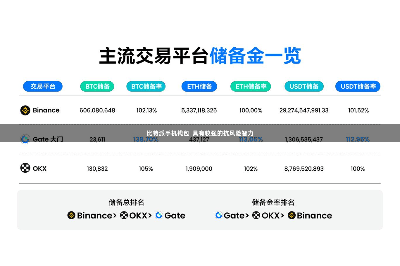 比特派手机钱包  具有较强的抗风险智力