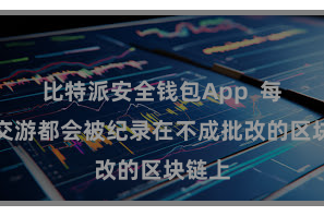 比特派安全钱包App  每一笔交游都会被纪录在不成批改的区块链上